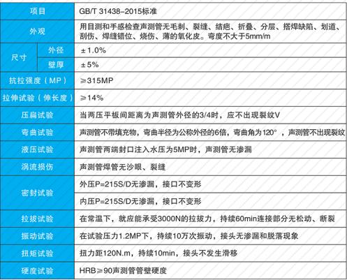 鉗壓式聲測管的技術參數：